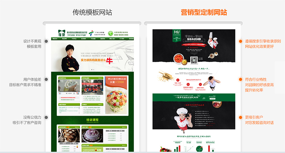 營銷型網站與展示型網站的區別