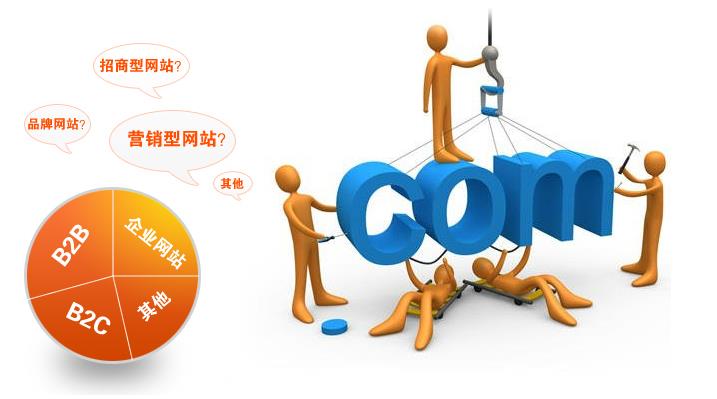 阿里巴巴網站和自己做的企業網站有什么區別