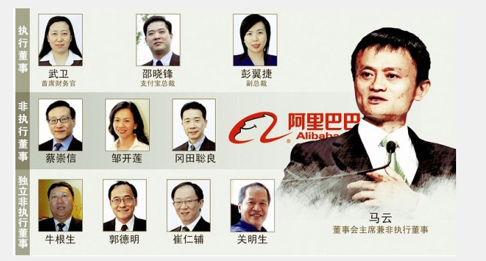 阿里巴巴的電子商務