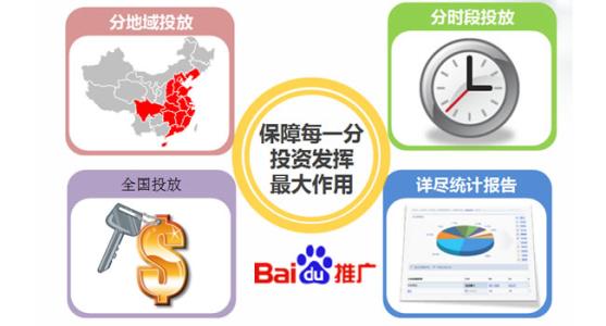 做百度競價推廣如何設計好著陸頁