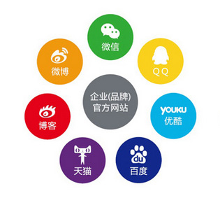 企業品牌營銷