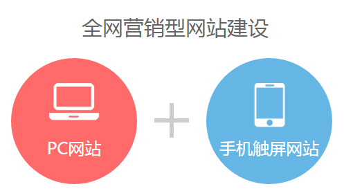 營銷型網站制作
