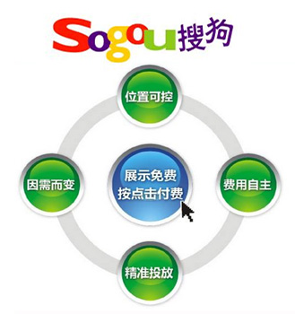 搜狗競價推廣可以按地區投放嗎