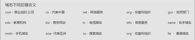 企業第一次做網站，域名該怎么選？