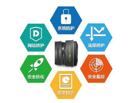 企業網站服務器安全的重要性
