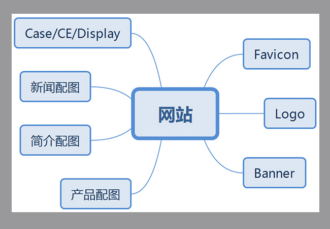 網站圖片優化技巧