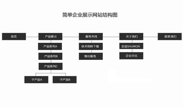 專業(yè)做網(wǎng)站公司