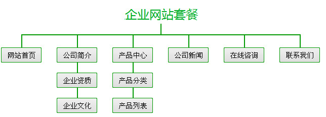 建個外貿網站多少錢,外貿建站價格