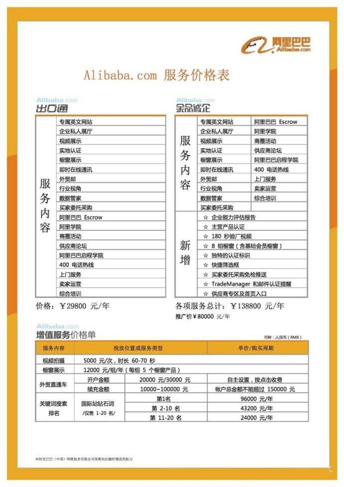 現在開通阿里巴巴國際站要多少錢？