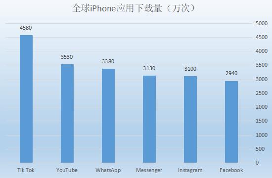抖音海外版Tiktok能成為跨境賣家的新營(yíng)銷工具嗎？