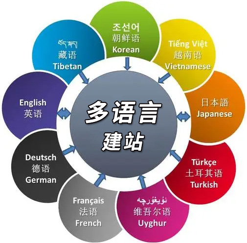 多語言響應式外貿網站建設,多語言響應式外貿網站推廣,多語言響應式外貿網站設計,多語言響應式外貿網站制作