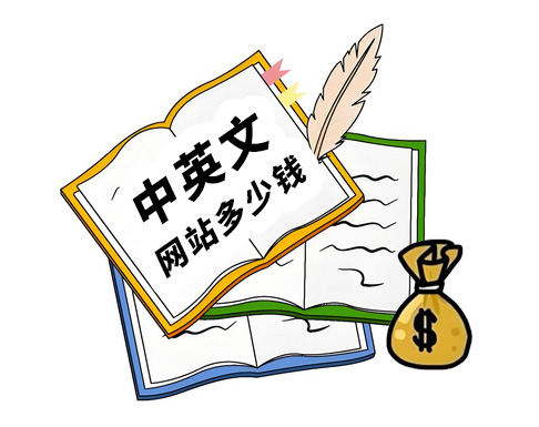 外貿自建站